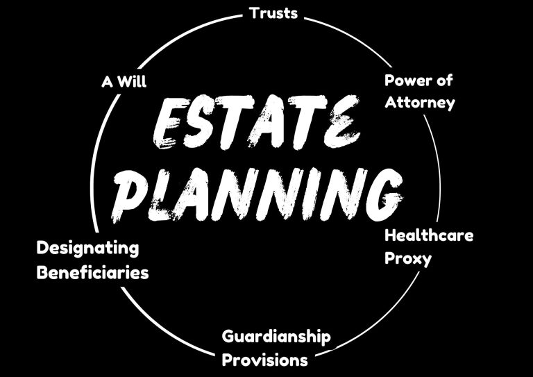 Estate Planning: Overview, Significance and Components Estate Planning: Overview, Significance and Components