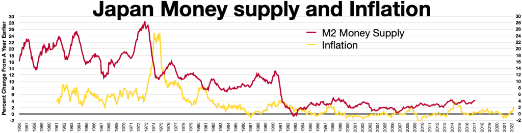 Japan's money supply and inflation.
Debt-Based Monetary System - Secrets Of Money Part 11