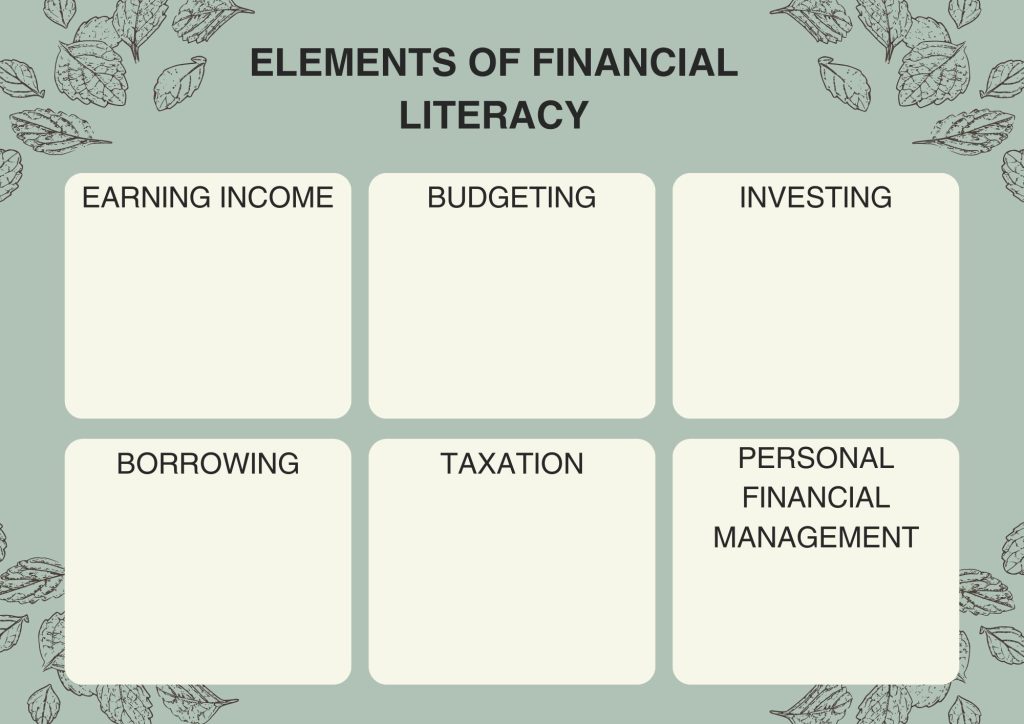 Key Elements of Financial Literacy