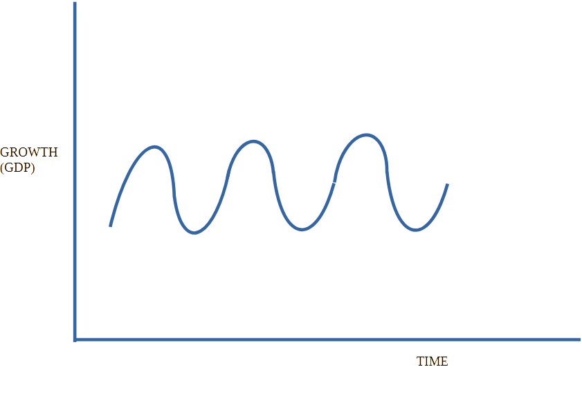 The short-term debt cycle.