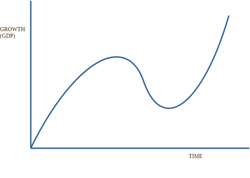 The long-term debt cycle.